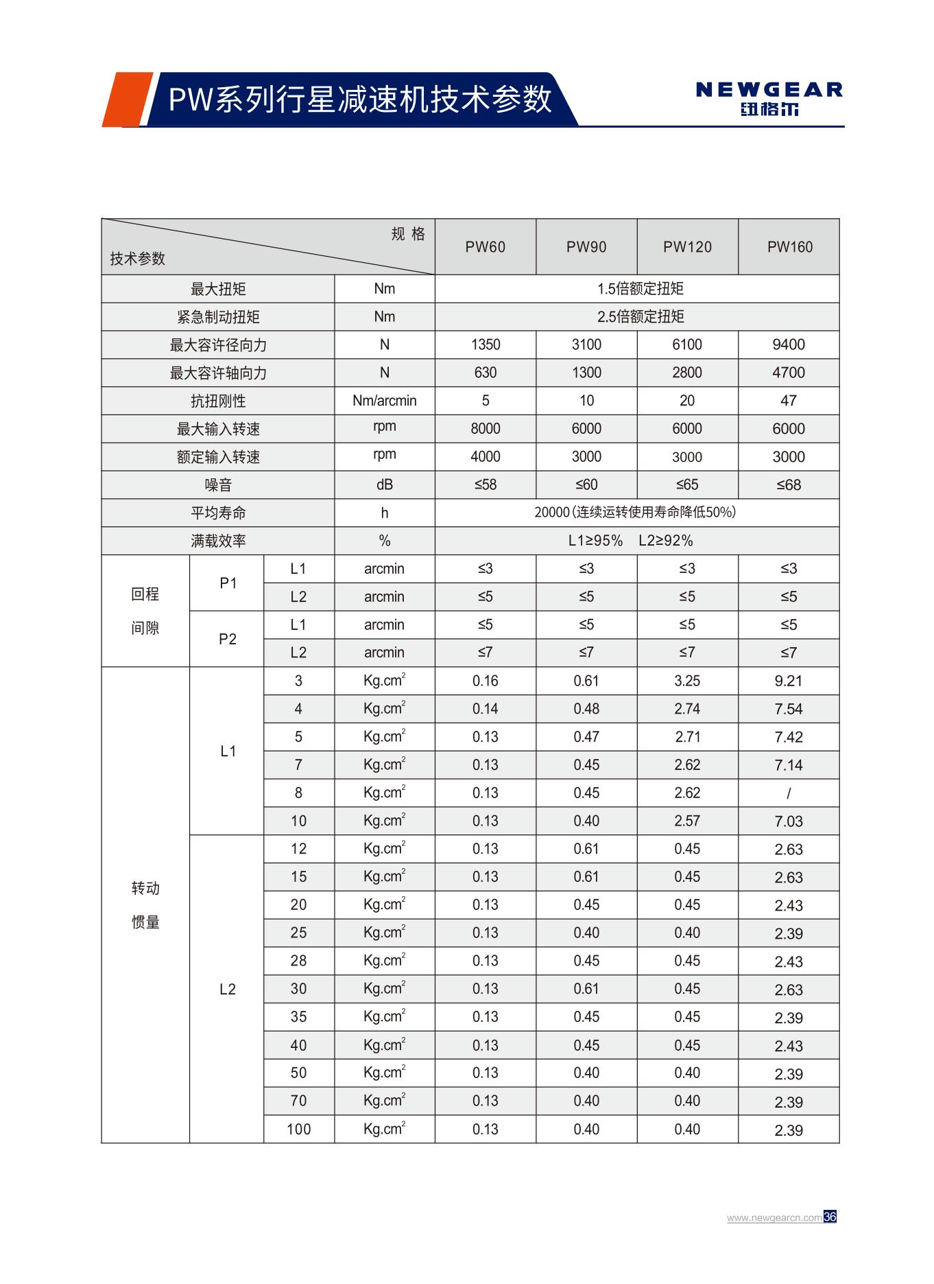 PW係列行星減速機技術（shù）參數.jpg