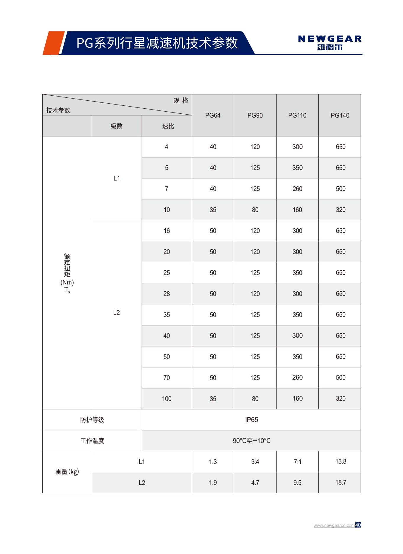 PG係列行（háng）星（xīng）減速（sù）機額定扭矩（jǔ）.jpg