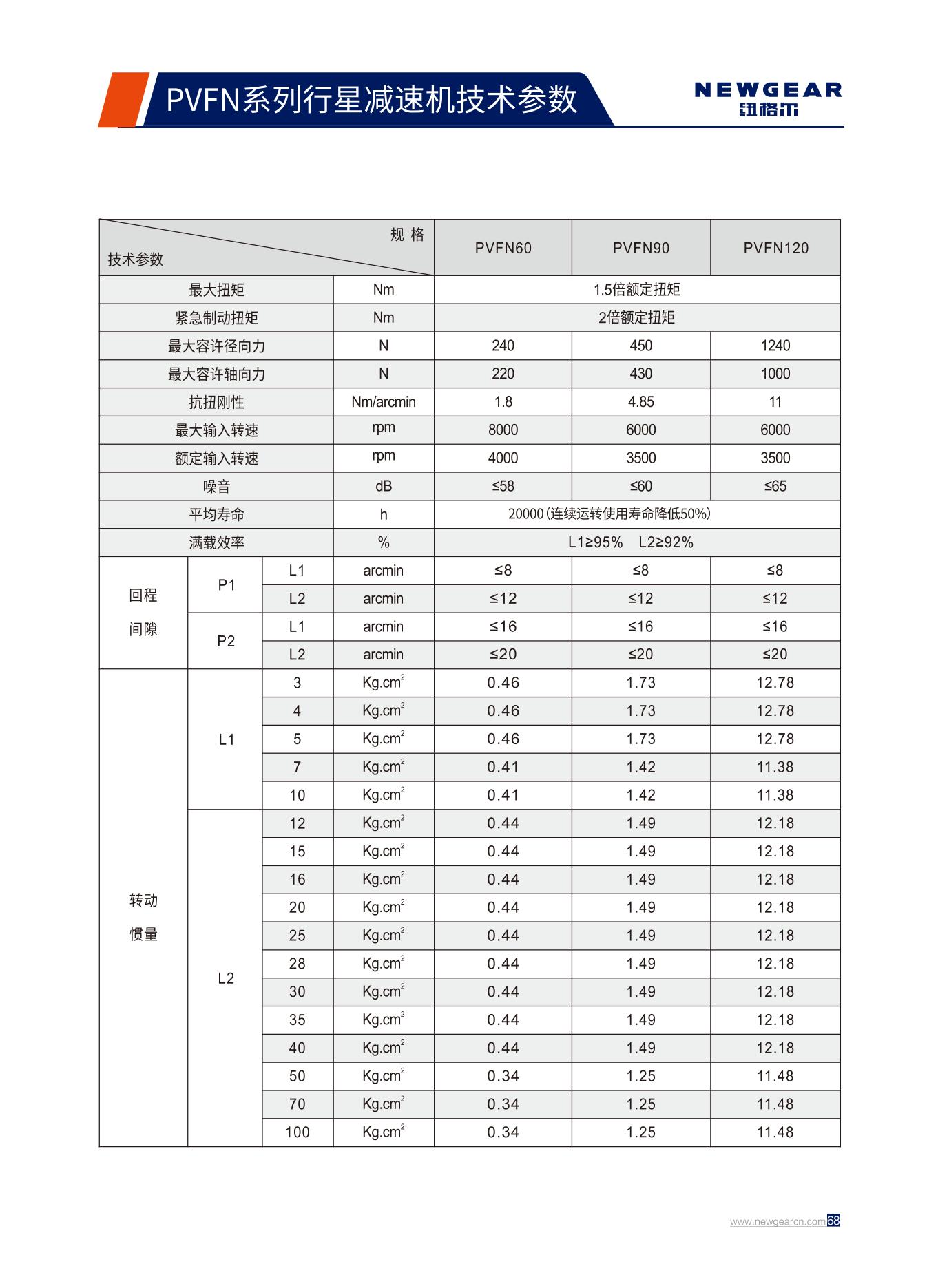 PVFN係列行星減速機技術參數.jpg