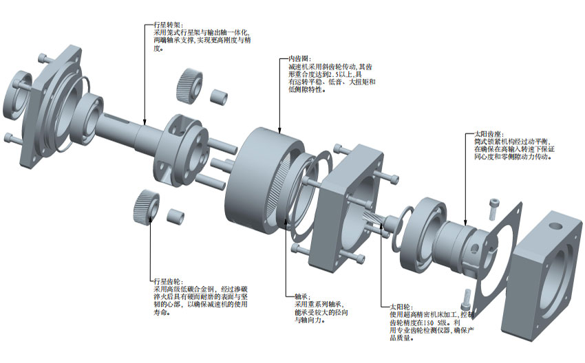 彈簧機行業行星（xīng）減速機應用方（fāng）案