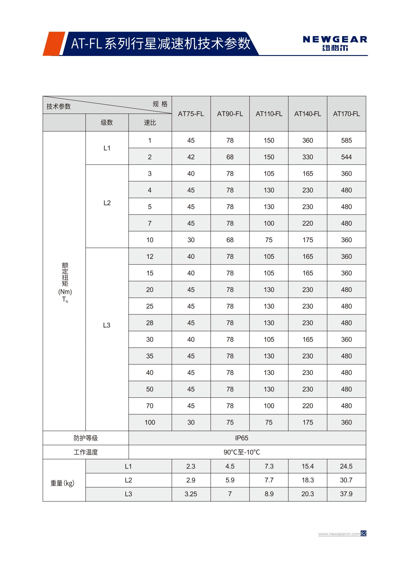 AT-FL係列行星減（jiǎn）速機額定扭矩.jpg